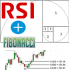 MT5-Fibonacci and RSI MQL5 MT5-Fibonacci and RSI MQL5