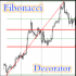 MT5-Fibonacci decorator MT5-Fibonacci decorator