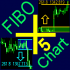 MT5-FiboPlusChart MT5 MT5-FiboPlusChart MT5