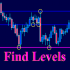MT4-Find Levels MT4-Find Levels