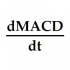 MT4-First Derivative of MACD MT4-First Derivative of MACD