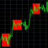 MT5-Flat finder