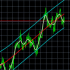 MT5-Flex Channel MT5