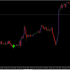 MT5-Forex Buy Sell Arrow Premium MT5