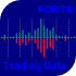 MT5-FORTS Trading Data