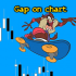 MT5-Gap on chart MT5-Gap on chart