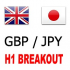 MT5-Gbpjpy H1 Breakout MT5 MT5-Gbpjpy H1 Breakout MT5