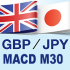 MT4-GbpJpy M30 MACD Autobot MT4-GbpJpy M30 MACD Autobot
