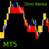 MT5-Gino Renko MT5-Gino Renko