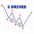 MT4-Harmonic 3Drives MT4-Harmonic 3Drives
