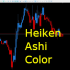 MT5-Heiken Ashi Color