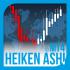 MT4-Heiken Ashi EA MT4 MT4-Heiken Ashi EA MT4