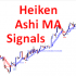 MT4-Heiken Ashi MA Signals MT4-Heiken Ashi MA Signals