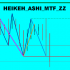 MT4-Heiken Ashi MTF ZZ MT4-Heiken Ashi MTF ZZ
