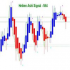 MT4-Heiken Ashi Signal Mt4 MT4-Heiken Ashi Signal Mt4