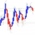 MT5-Heiken Ashi Signal Mt5 MT5-Heiken Ashi Signal Mt5