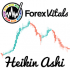 MT4-Heikin Ashi Premium MT4-Heikin Ashi Premium