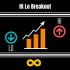 MT4-Hi Lo Breakout MT4-Hi Lo Breakout