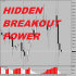 MT4-Hidden Breakout Power MT4-Hidden Breakout Power