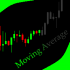 MT5-Hidden Moving Average MT5 MT5-Hidden Moving Average MT5