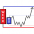 MT4-High and Low of Day and Week MT4-High and Low of Day and Week