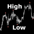 MT4-High Low FX MT4-High Low FX