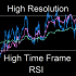 MT4-High Time Frame Relative Strength Index MT4-High Time Frame Relative Strength Index