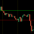 MT4-Higher high and lower low MT4 MT4-Higher high and lower low MT4