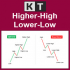 MT4-Higher High Lower Low MT4 MT4-Higher High Lower Low MT4