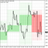 MT4-Higher Timeframe TDEV MT4-Higher Timeframe TDEV