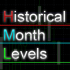 MT4-Historical Month Levels MT4-Historical Month Levels