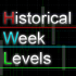 MT4-Historical Week Levels MT4-Historical Week Levels