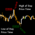 MT5-HoD LoD Time Price Studies MT5-HoD LoD Time Price Studies