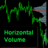 MT4-Horizontal Volume VSA MT4-Horizontal Volume VSA