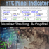 MT5-HTC Panel Indicator