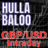 MT4-Hullabaloo GBPUSD MT4-Hullabaloo GBPUSD