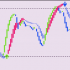 MT5-Hunter Trend 5 MT5-Hunter Trend 5