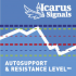 MT4-Icarus Auto Dynamic Support and Resistance MT4-Icarus Auto Dynamic Support and Resistance