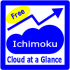 MT4-Ichimoku Cloud at a Glance MT4-Ichimoku Cloud at a Glance