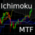 MT4-Ichimoku Hinko Hyo MTF MT4-Ichimoku Hinko Hyo MTF