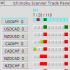 MT4-Ichimoku Scanner Panel Auto MT4-Ichimoku Scanner Panel Auto