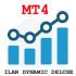 MT4-Ilan Dynamic Deluxe MT4 MT4-Ilan Dynamic Deluxe MT4