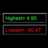 MT4-Indicator Floating Highest Lowest MT4-Indicator Floating Highest Lowest