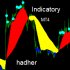 MT4-Indicatory MT4-Indicatory