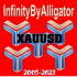 MT4-InfinityByAlligator
