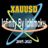 MT4-InfinityByIchimoku MT4-InfinityByIchimoku
