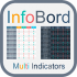 MT4-InfoBord