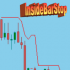 MT4-InsideBarStop Indicator MT4-InsideBarStop Indicator