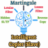 MT4-Intelligent Copier Slave MT4-Intelligent Copier Slave