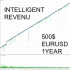 MT5-Intelligent Revenu MT5 EA